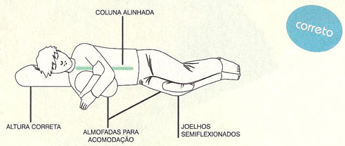 Posicao Correta Ao Dormir Portal Oclick De Bem Com A Vida